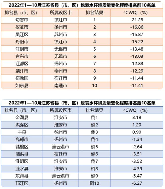 地表水和地下水的區(qū)別