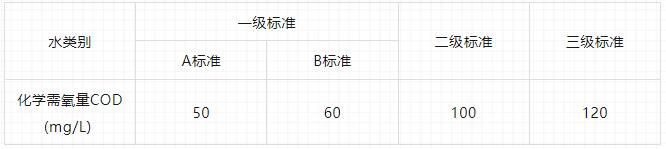 進水水質造成出水COD超標怎么處理