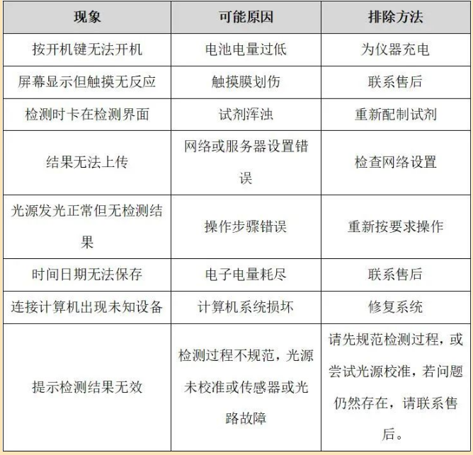 手持式COD檢測(cè)儀故障排除