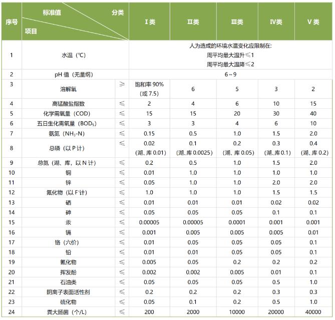 新版水質(zhì)氨氮測定標(biāo)準(zhǔn)